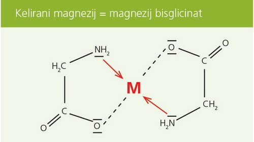 Kelirani magnezij