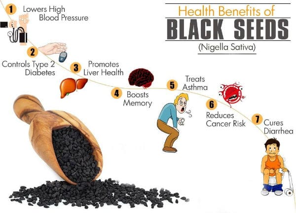 Ljekovitost sjemenki crnog kima