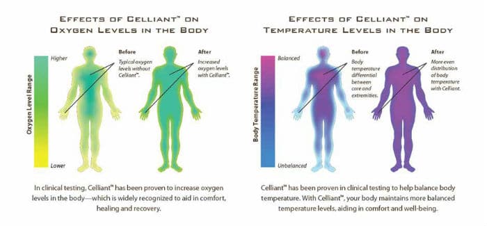 Celliant - što je i kako pomaže zdravlje?